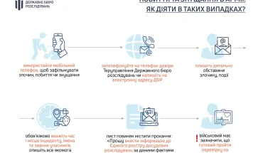 як діяти при побиттях в армії