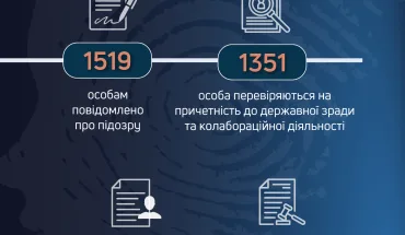 ДБР розслідує понад 2,7 тис. справ щодо злочинів проти національної безпеки України (1)