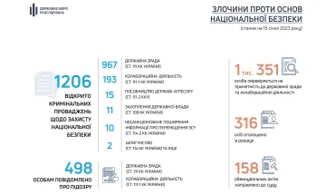Колаборанти-зрадники_15.01.2023