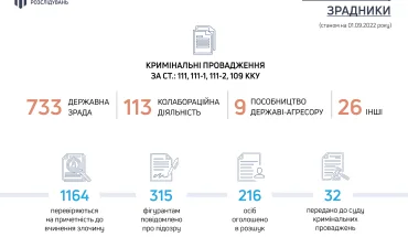 Колаборанти-зрадники_01.09.2022