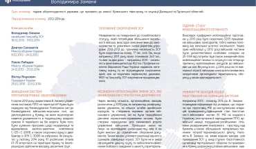 ЯК УКРАЇНА ВТРАТИЛА КРИМ