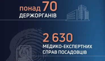 За ініціативи ДБР в результаті перевірок вже скасовано понад 800 рішень МСЕК про призначення інвалідності правоохоронцям та працівникам держорганів (1)