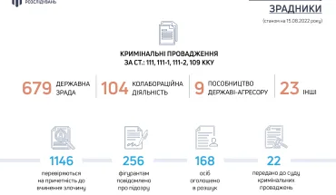 Колаборанти-зрадники_15.08.2022