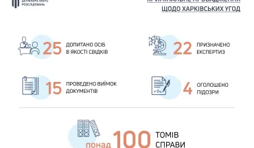 Крим провадж харківська угода_25.07.22
