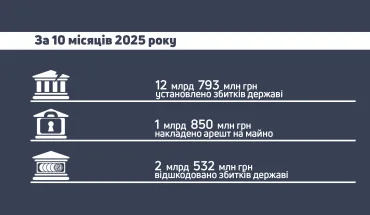 Як працює ДБР: ключові результати за січень-жовтень 2025 року (ВІДЕО)