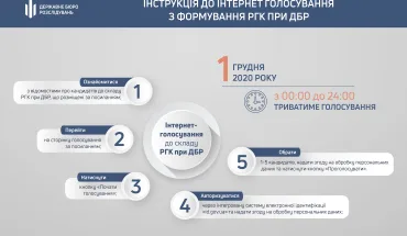 Голосування до складу РГК при ДБР