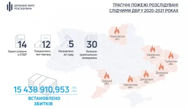 Розслідування ДБР у 2020-2021 роках трагічних подій, пов’язаних з пожежами, на території України