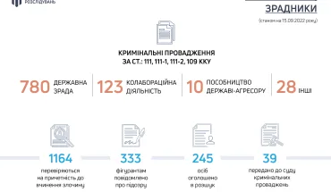 Колаборанти-зрадники_15.09.2022