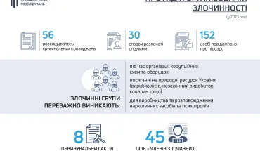 ОЗГ_02.05.23