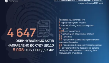 Провадженя_09.07.25_2
