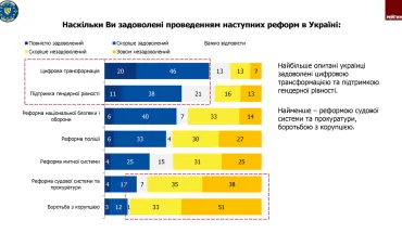 опитування соціологічної групи «Рейтинг» на замовлення Консультативної місії ЄС в Украіні  (2)