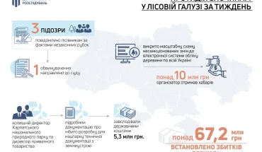 Лісова галузь_05.08.2025