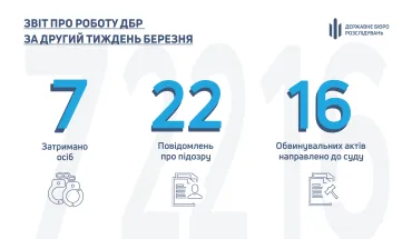 Звіт про роботу ДБР за другий тиждень березня 2021 року (ВІДЕО)