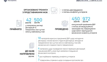 Декларування