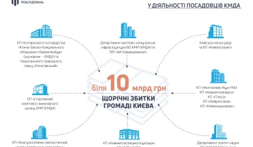 Системна корупція київської влади може коштувати місцевій громаді 10 млрд гривень щороку (ВІДЕО)