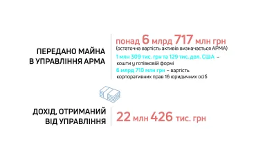 показники роботи за перший квартал
