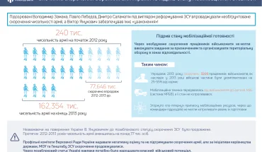 Як Україна втратила Крим: версія слідства Державного бюро розслідувань