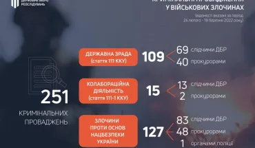 Слайд2