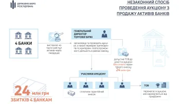 24 млн грн збитків — ДБР завершило розслідування щодо гендиректора торгової біржі, який у незаконний спосіб провів аукціон (ВІДЕО, СХЕМА)