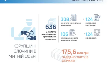 ДБР проводить широкомасштабну операцію з викорінення корупційних та контрабандних схем на кордонах