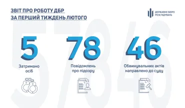 Звіт про роботу ДБР за перший тиждень лютого (ВІДЕО)