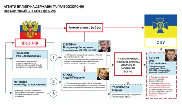 ДБР завершило розслідування щодо держзради колишнього начальника головного управління СБУ в АР Крим Олега Кулініча