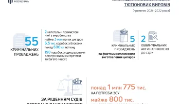 За результатами розслідувань ДБР передало військовим майже 3 мільйони пачок цигарок