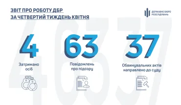 Звіт про роботу ДБР за четвертий тиждень квітня 2021 року (ВІДЕО)