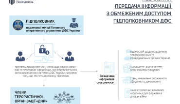 «Зливав» інформацію окупантам – ДБР продовжило досудове розслідування відносно підполковника податкової міліції (БРИФІНГ)
