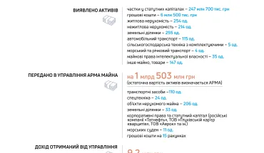 АРМА