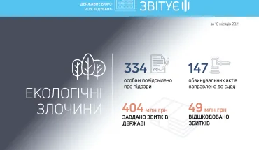 ДБР звітує: збитки від екологічних злочинів перевищують 400 млн гривень (ВІДЕО)