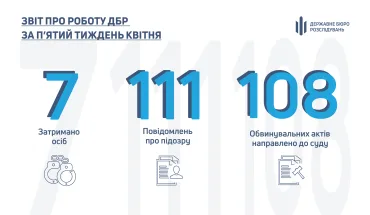 Звіт про роботу ДБР за п’ятий тиждень квітня 2021 року (ВІДЕО)
