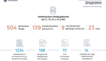 Колаборанти-зрадники_15.07.2022