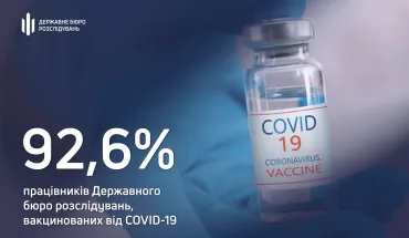 Майже 93% працівників ДБР вакциновані від СOVID-19