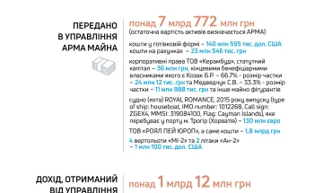 інфографіка