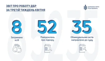 Звіт про роботу ДБР за 12-18 квітня 2021 року (ВІДЕО)