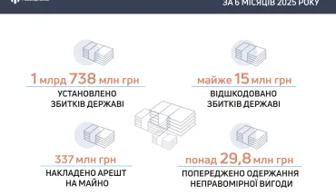 Результати протидії корупціі за 6 місяців_2