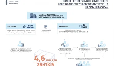 Понад 4,5 млн грн збитків через незаконну виплату зарплат – посадовиця Нацполіції постане перед судом (ВІДЕО)