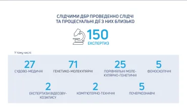 ДБР відновило повну картину та встановило причини авіакатастрофи літака Ан-26Ш в Чугуєві (ВІДЕО)