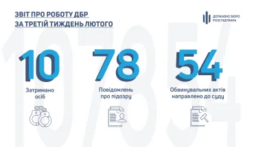 Звіт про роботу ДБР за третій тиждень лютого (ВІДЕО)