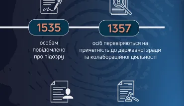 ДБР розслідує понад 2,8 тис. справ щодо злочинів проти національної безпеки  (1)
