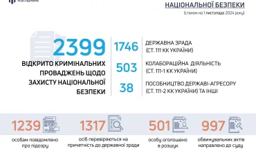 Нац безпека 24 листопад