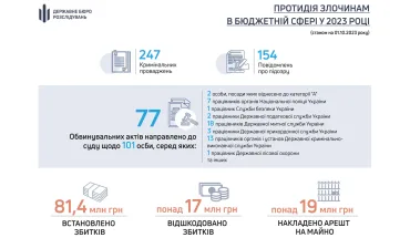 Протидія-зловживанням-у-бюджетній-сфері