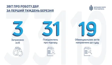 Звіт про роботу ДБР за перший тиждень березня 2021 року (ВІДЕО)