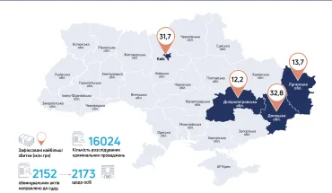 Військові злочини