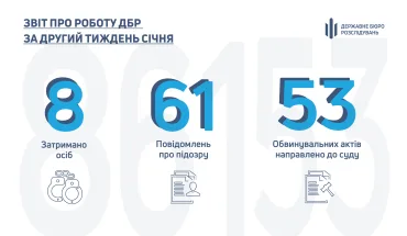 Звіт про роботу ДБР за другий тиждень січня (ВІДЕО)
