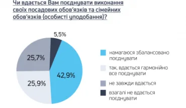У ДБР провели онлайн-опитування з питань гендерної рівності
